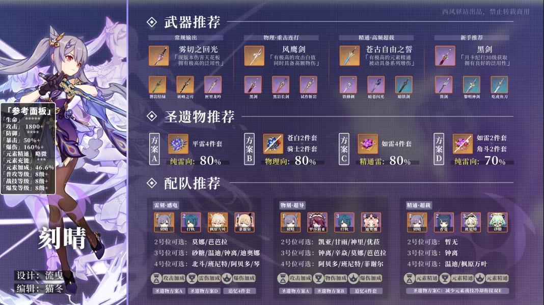 原神刻晴强度分析 武器圣遗物推荐