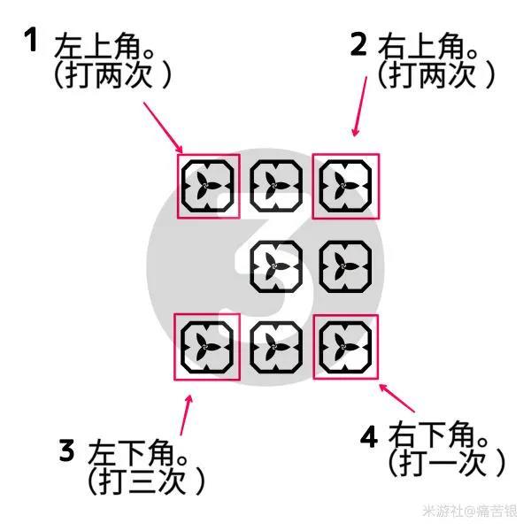 原神稻妻机关立方宝箱点位大全