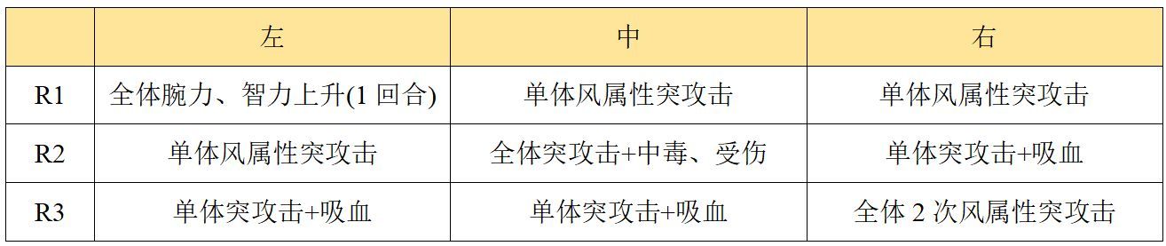 另一个伊甸超越时空的猫专武修杰特第二战攻略