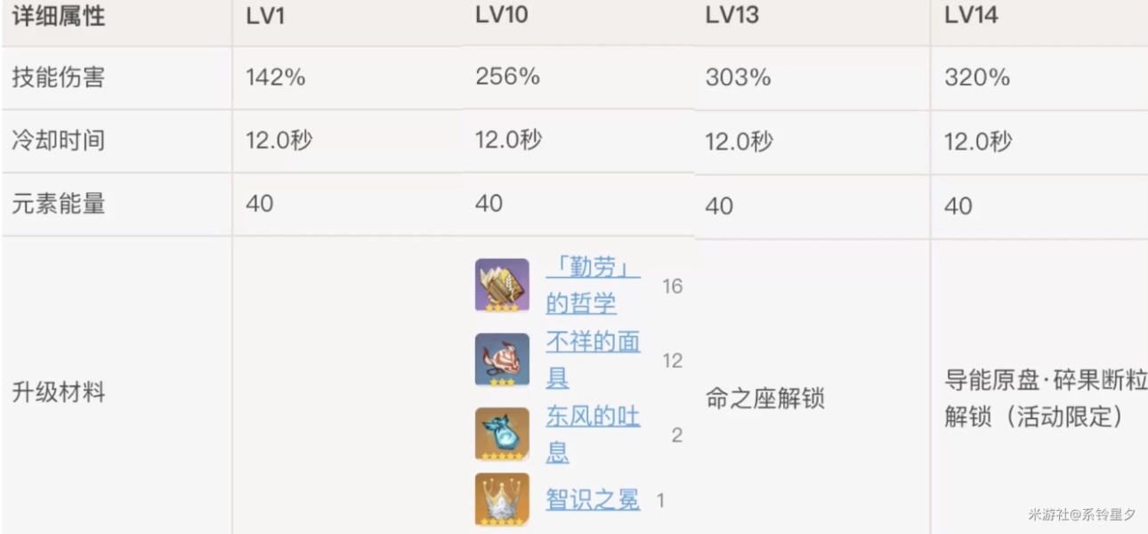 原神重云武器推荐