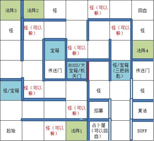 遇见龙邪龙宝库地图概况以及宝箱位置一览