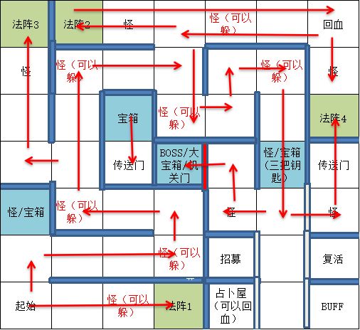 遇见龙邪龙宝库地图概况以及宝箱位置一览