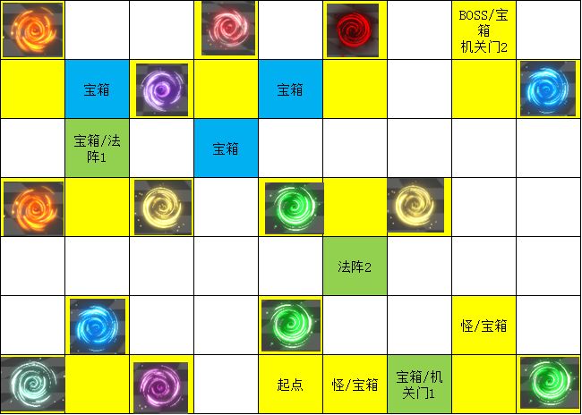 遇见龙次元迷阵地图概况以及宝箱位置一览