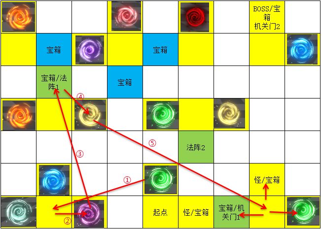 遇见龙次元迷阵地图概况以及宝箱位置一览