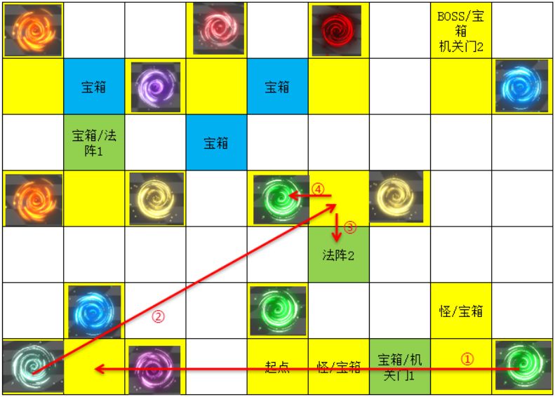 遇见龙次元迷阵地图概况以及宝箱位置一览