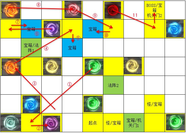 遇见龙次元迷阵地图概况以及宝箱位置一览