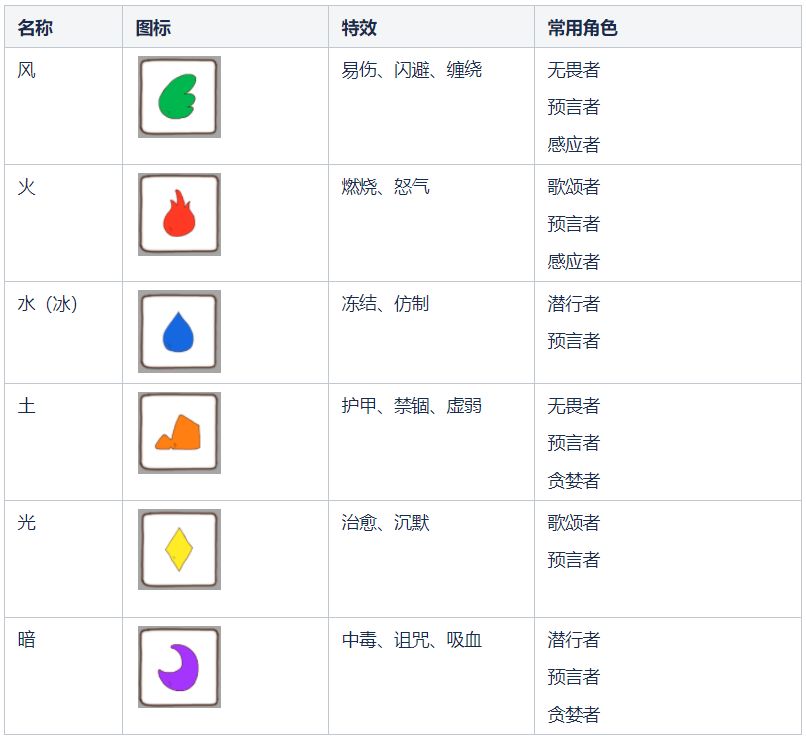 骰子元素师骰子特效、职业玩法和技能特质详解