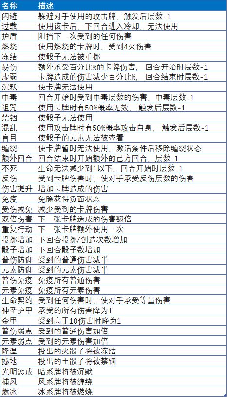 骰子元素师词条状态名称和描述解析