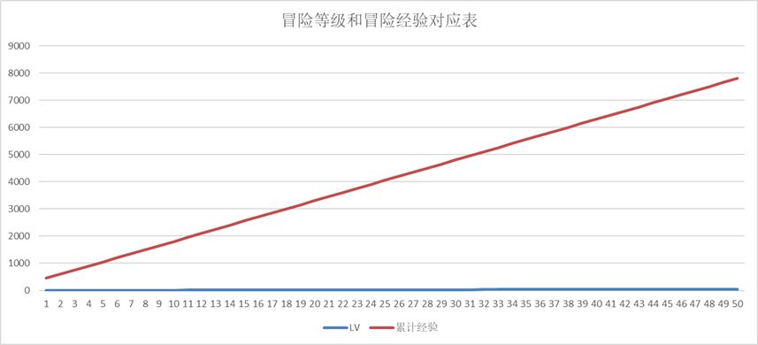 骰子元素师新手资源获取攻略
