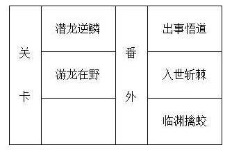 豪杰成长计划正德朱厚照通关攻略