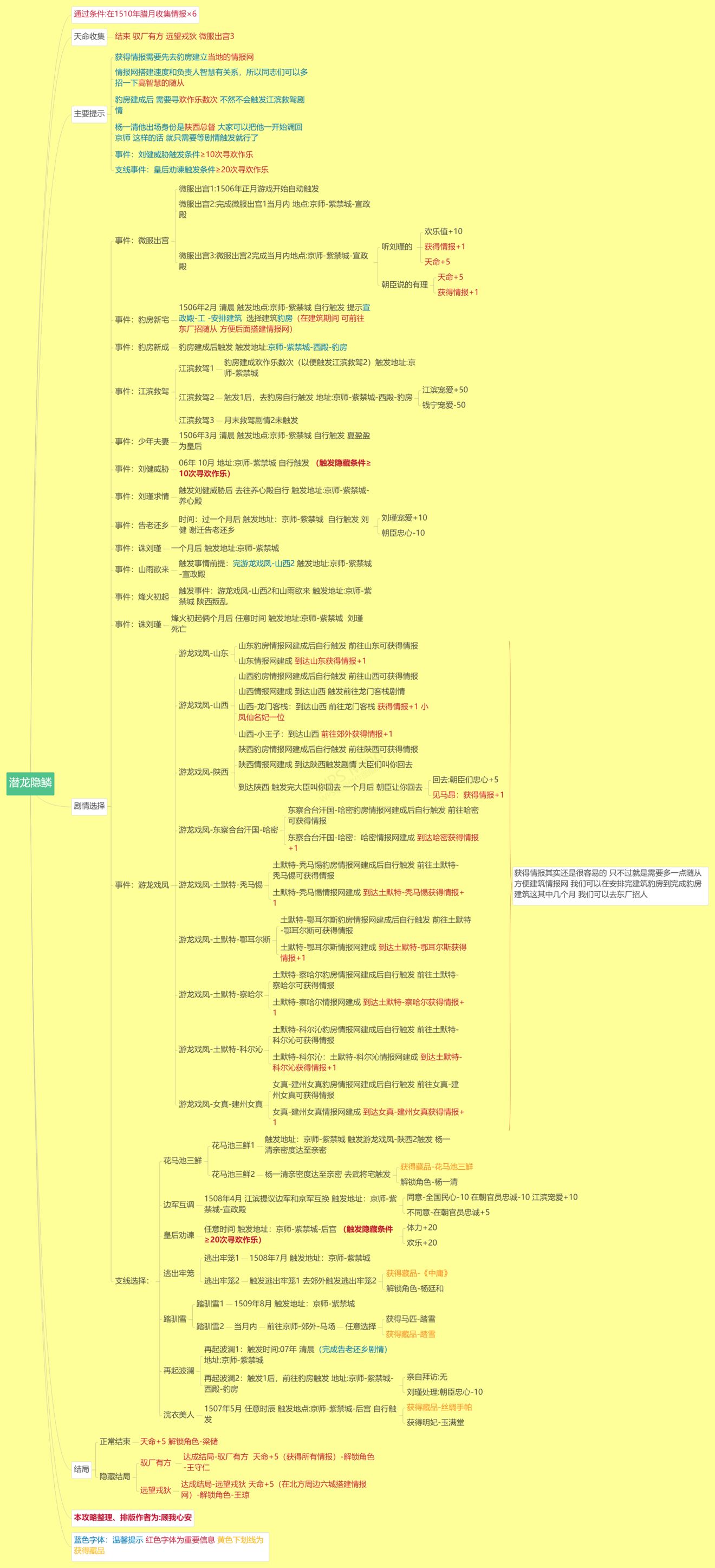 豪杰成长计划正德朱厚照通关攻略