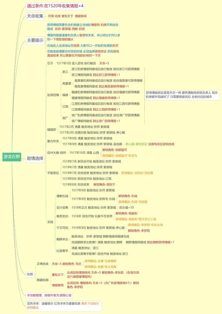 豪杰成长计划正德朱厚照通关攻略