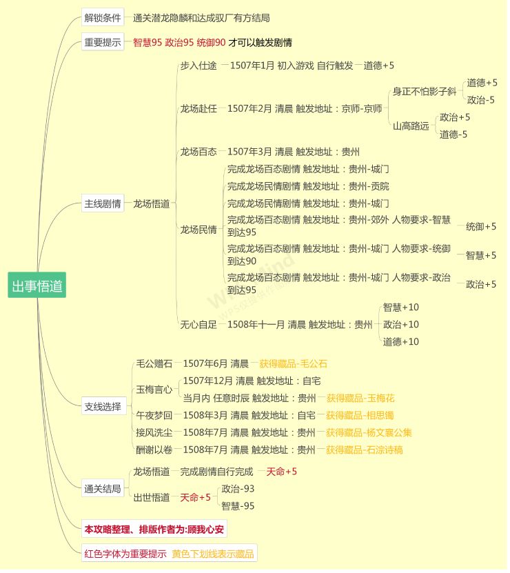 豪杰成长计划正德朱厚照通关攻略
