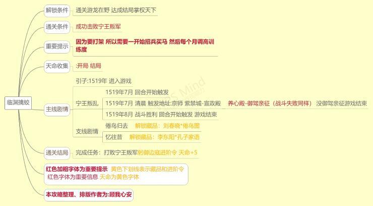 豪杰成长计划正德朱厚照通关攻略