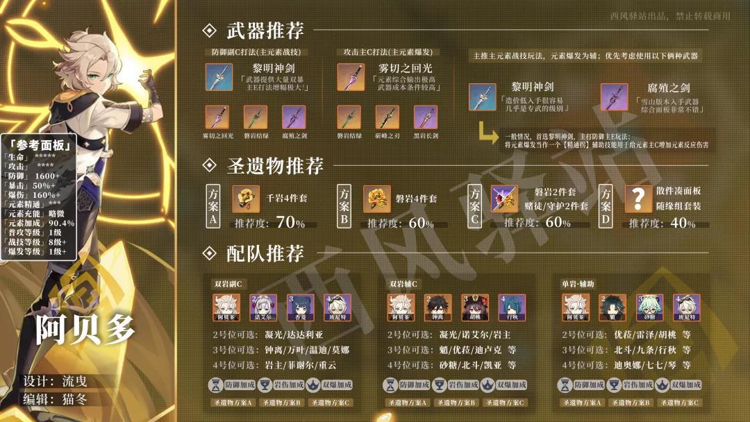 原神阿贝多角色强度分析 武器圣遗物推荐
