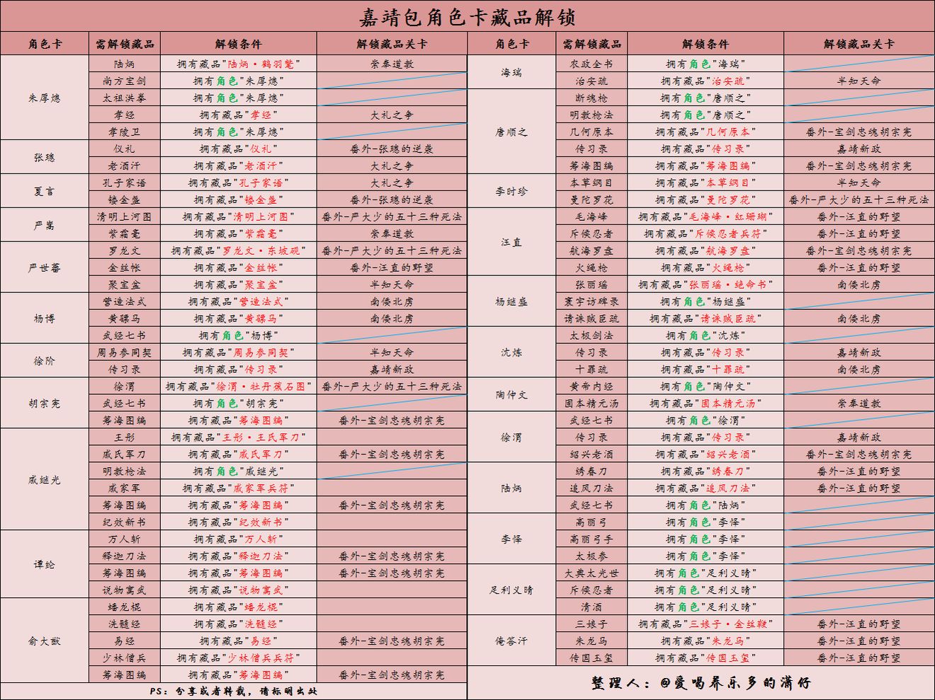 豪杰成长计划明朝角色藏品获取方式