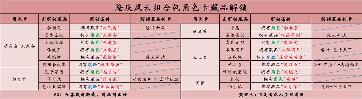 豪杰成长计划明朝角色藏品获取方式