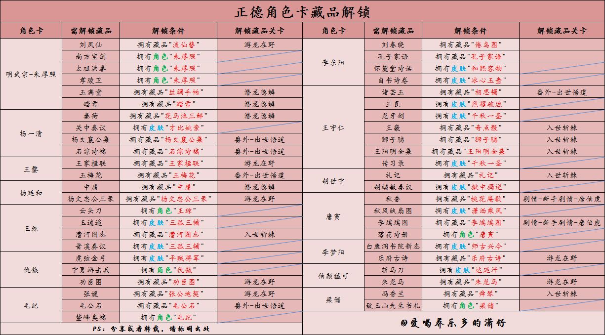 豪杰成长计划明朝角色藏品获取方式