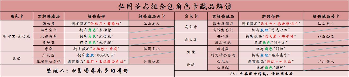 豪杰成长计划明朝角色藏品获取方式