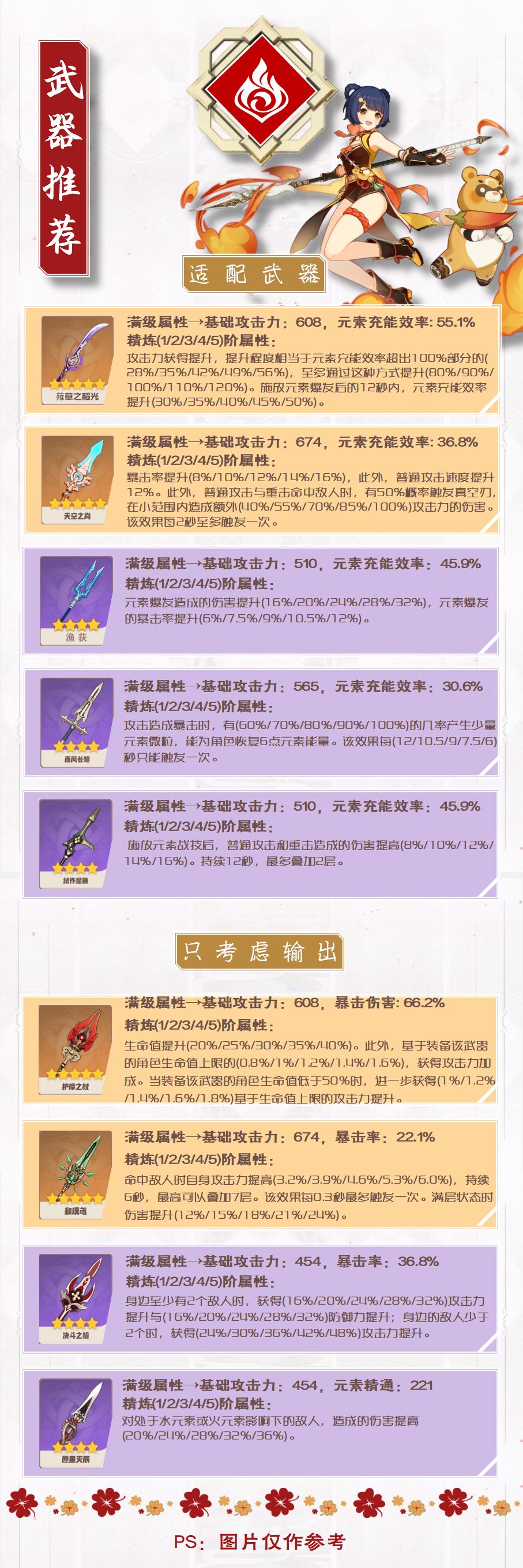 原神香菱武器推荐 各武器收益对比