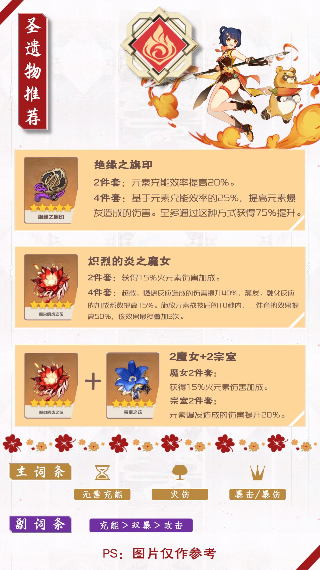原神香菱圣遗物推荐