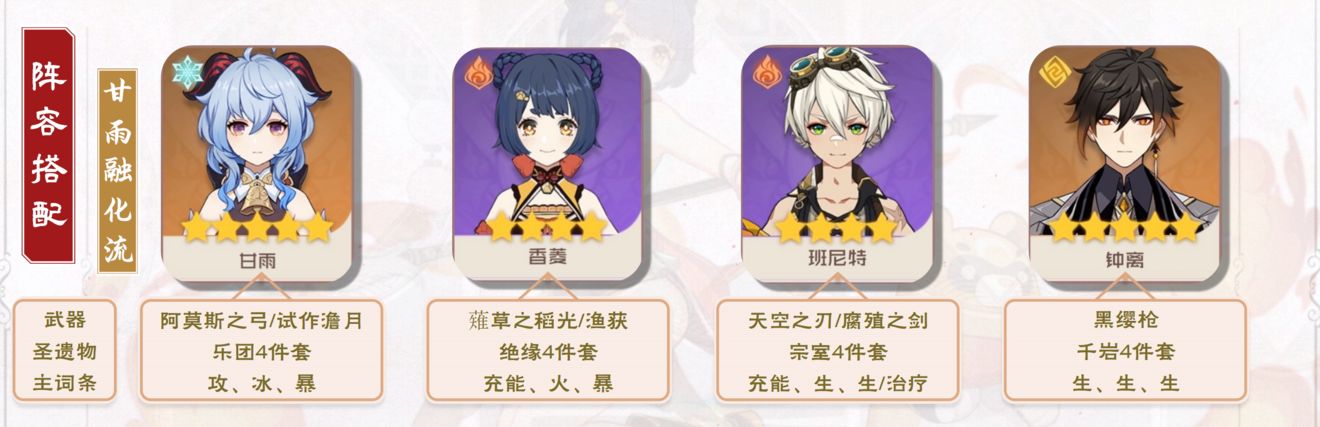原神香菱阵容搭配