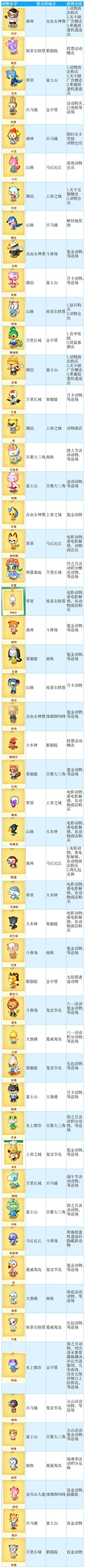 小森灵动物想去的地方和获得方法一览