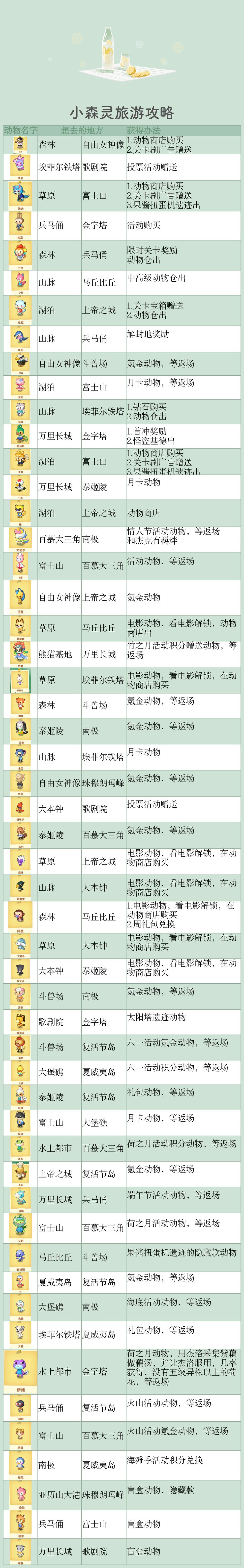 小森灵动物旅游攻略