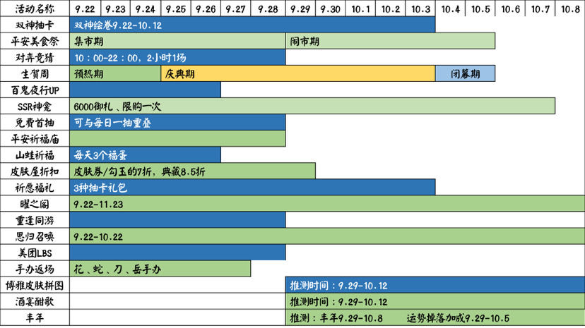 阴阳师周年庆活动时间表