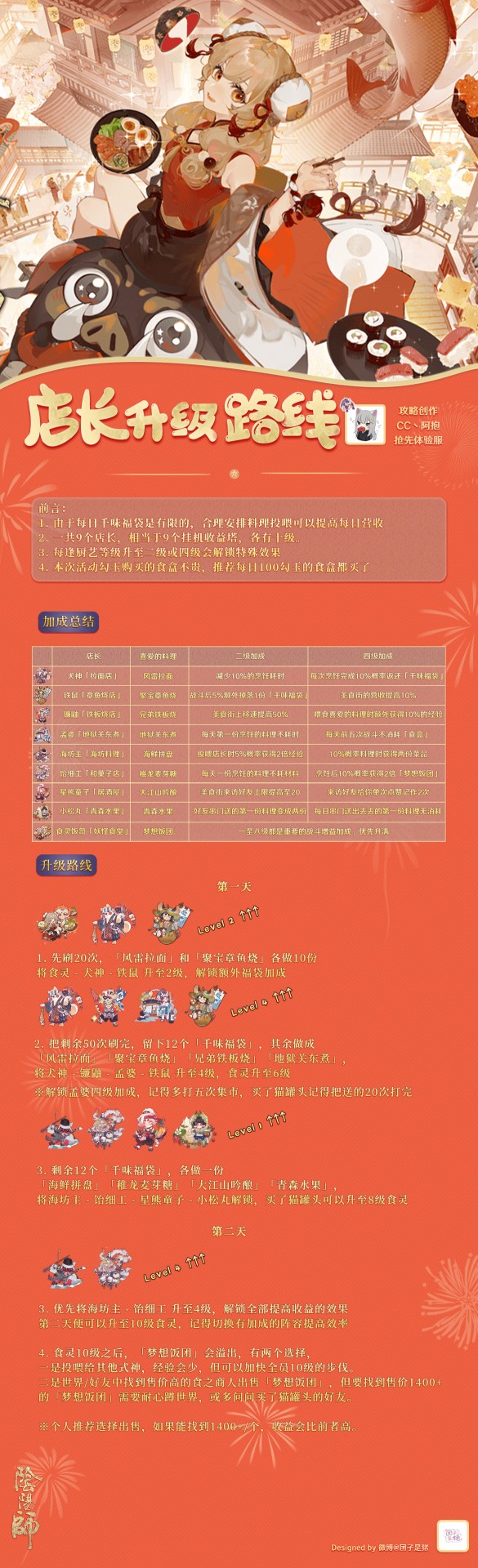 阴阳师店长升级路线 一天8级速升攻略