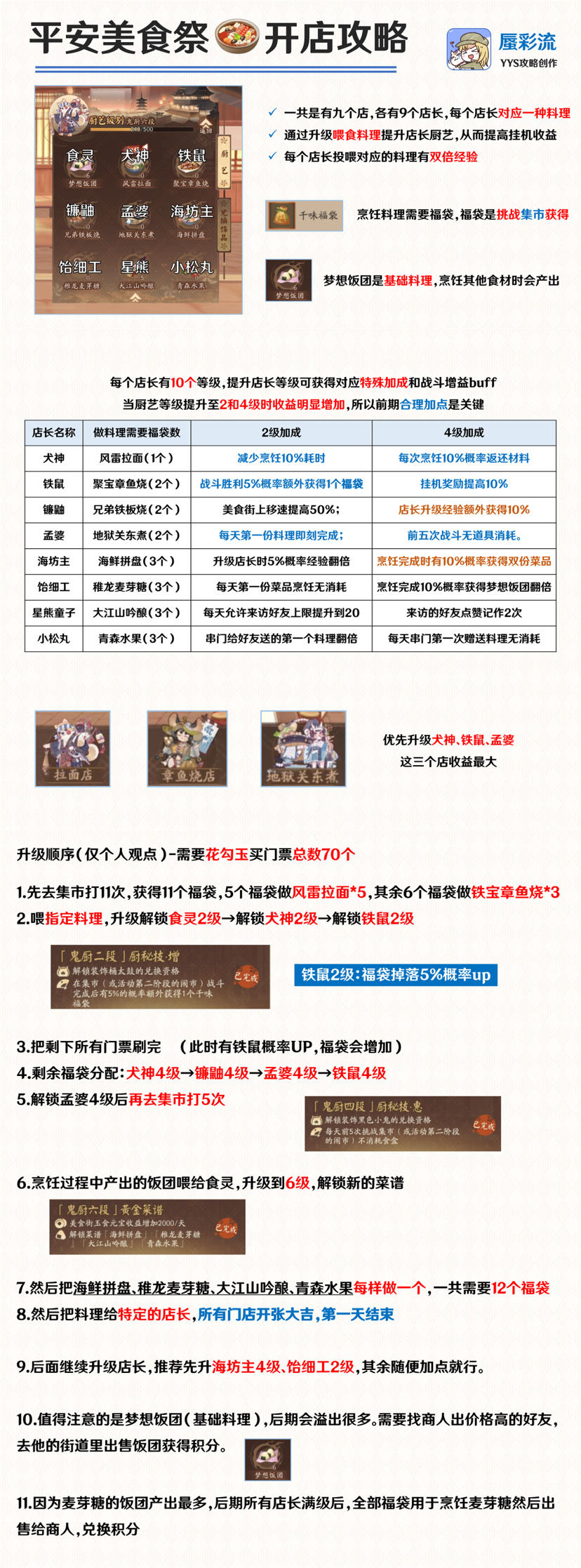 阴阳师平安美食祭开店攻略 如何开店收益最大化