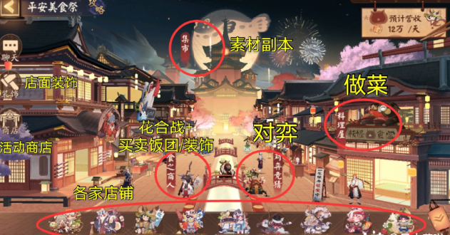 阴阳师五周年平安美食祭活动攻略 集市阵容搭配和店铺养成详解