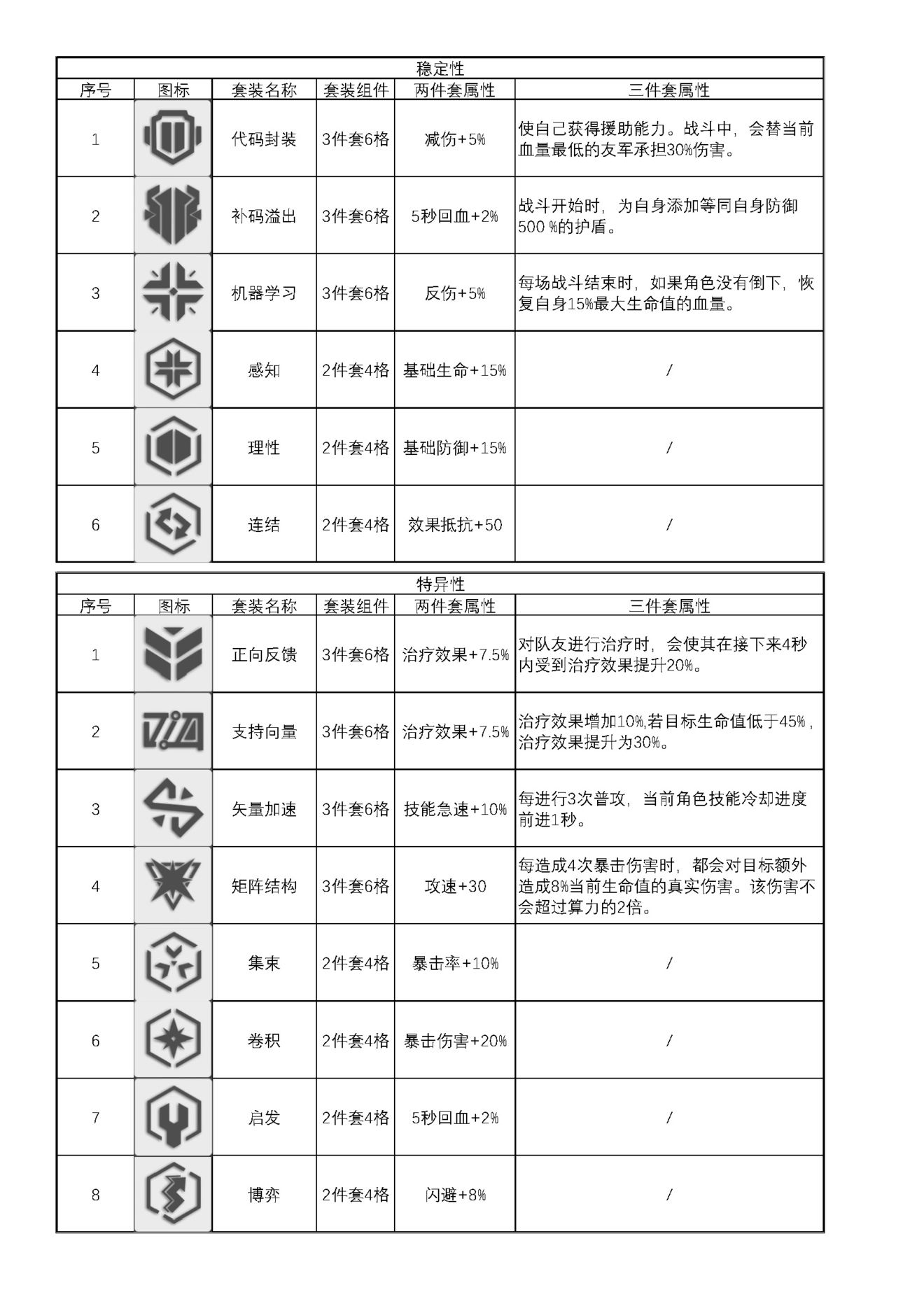 少女前线云图计划新手基础算法讲解 算法分区、套装和重构方法详解