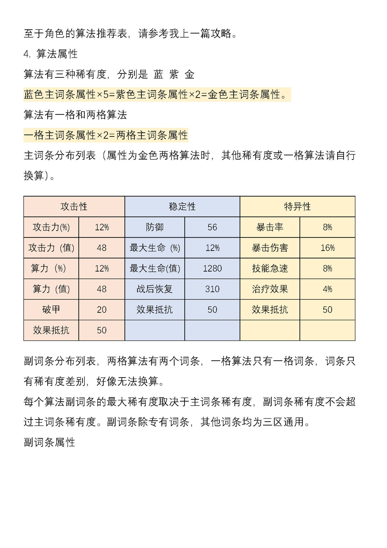 少女前线云图计划新手基础算法讲解 算法分区、套装和重构方法详解
