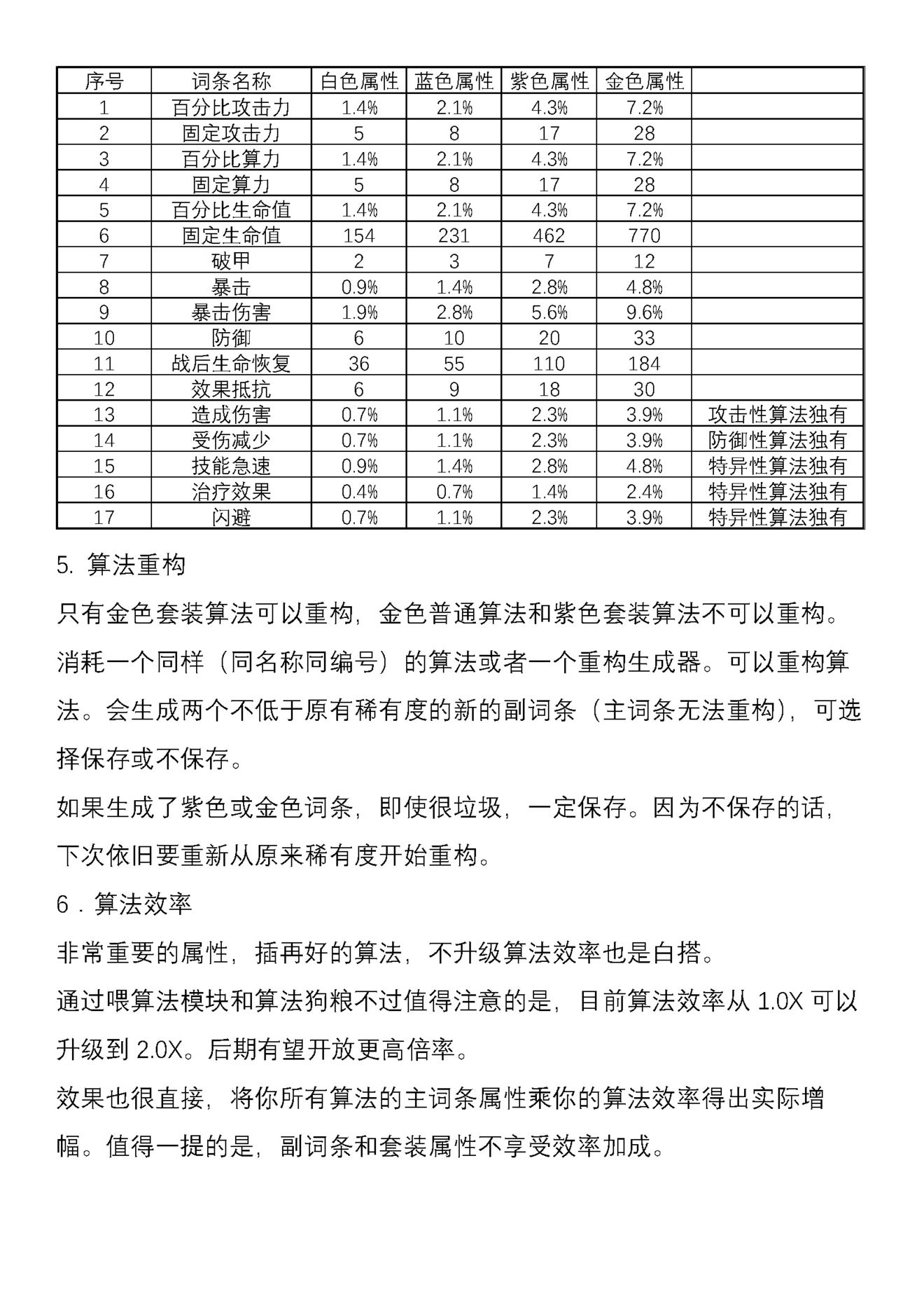 少女前线云图计划新手基础算法讲解 算法分区、套装和重构方法详解