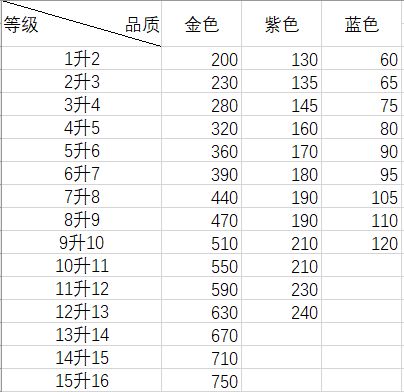 哈利波特魔法觉醒回响升级指南