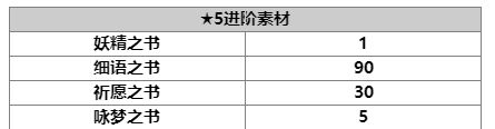 另一个伊甸超越时空的猫明芳角色强度分析