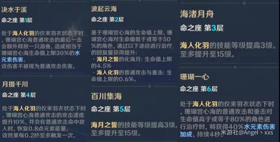 原神珊瑚宫心海命座解析