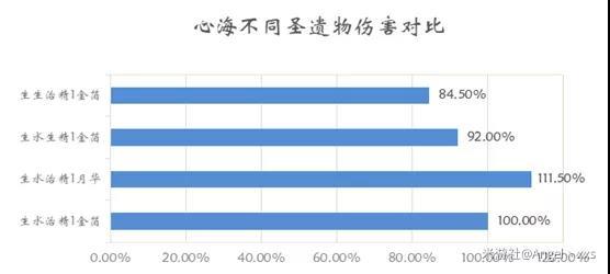 原神珊瑚宫心海圣遗物推荐
