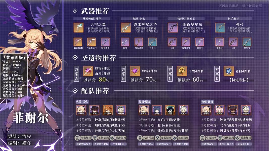 原神菲谢尔武器圣遗物推荐