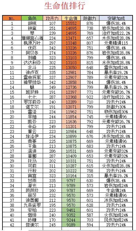 原神2.1版本珊瑚宫心海攻略 天赋、命座、圣遗物和阵容详解