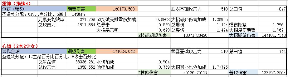 原神2.1版本珊瑚宫心海攻略 天赋、命座、圣遗物和阵容详解