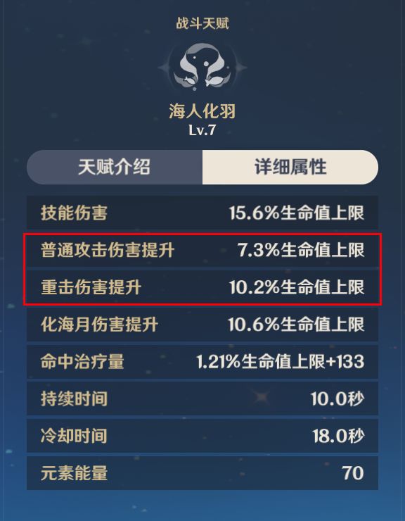 原神2.1版本珊瑚宫心海攻略 天赋、命座、圣遗物和阵容详解