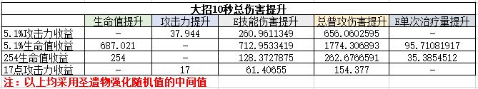原神2.1版本珊瑚宫心海攻略 天赋、命座、圣遗物和阵容详解