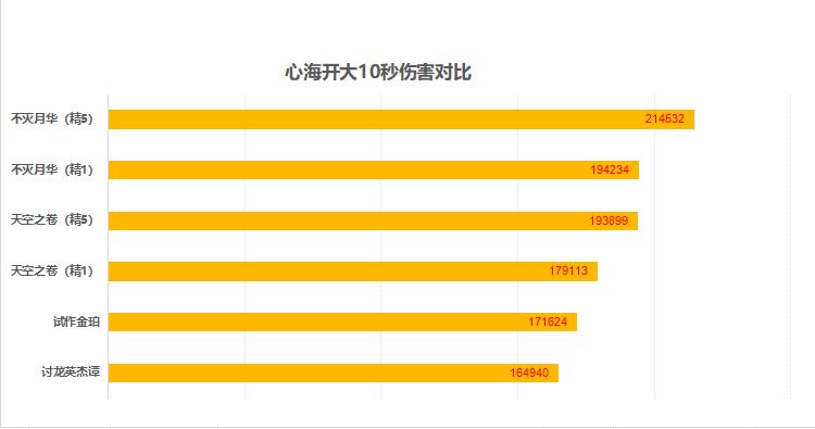 原神2.1版本珊瑚宫心海攻略 天赋、命座、圣遗物和阵容详解