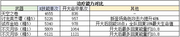 原神2.1版本珊瑚宫心海攻略 天赋、命座、圣遗物和阵容详解