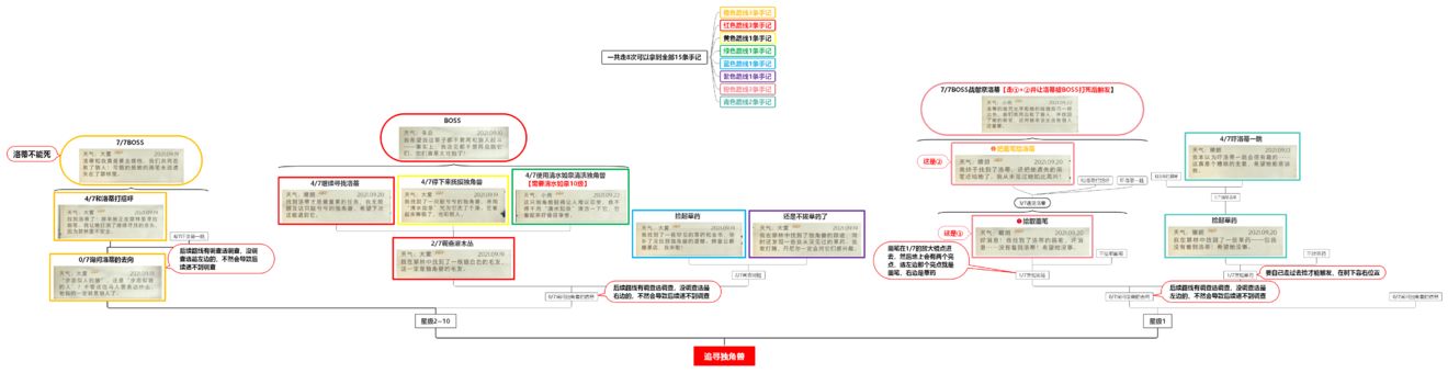 哈利波特魔法觉醒禁林手记一图流攻略