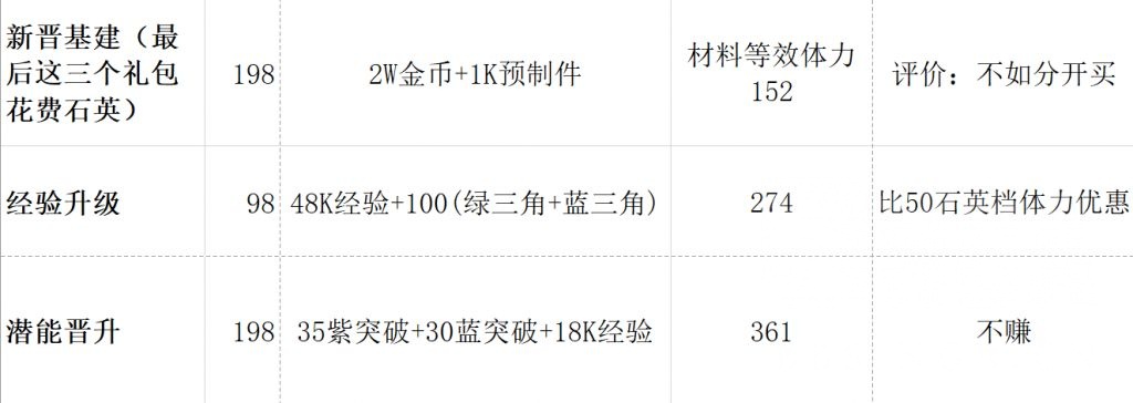 少女前线云图计划氪金攻略 礼包性价比一图流