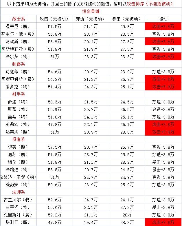 邂逅在迷宫角色强度排行一览 SSR面板排名分享