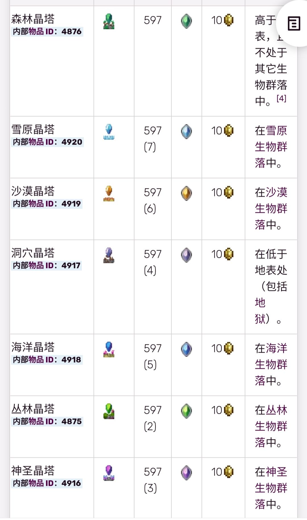 泰拉瑞亚新手跑图攻略 提升好感度分享